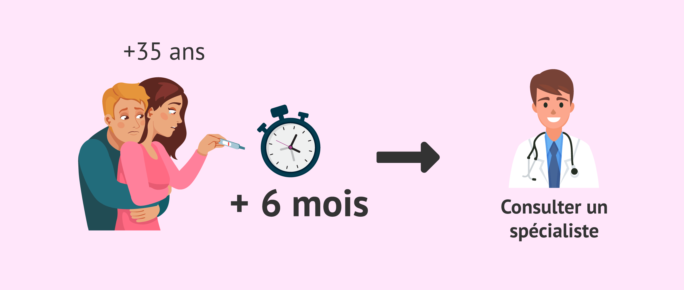 Imagen: Infertilité après 35 ans