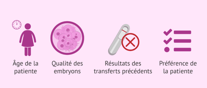 Imagen: Comment décider du nombre d'embryons à transférer?