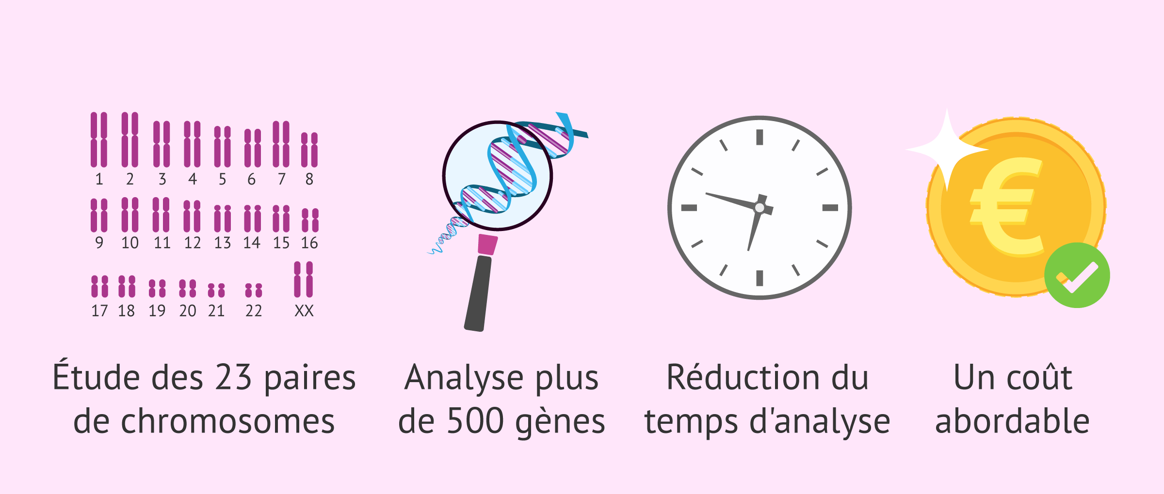 Imagen: Avantages de sequence de masse
