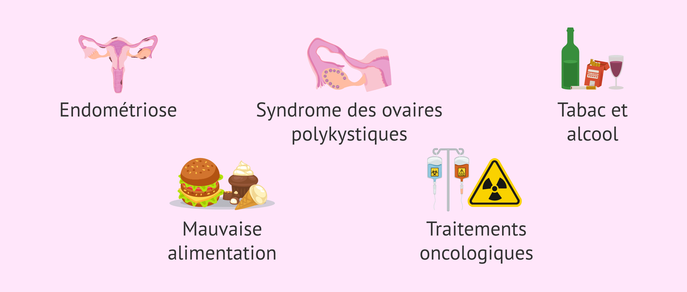 Imagen: Causes de la mauvaise qualité ovocytaire