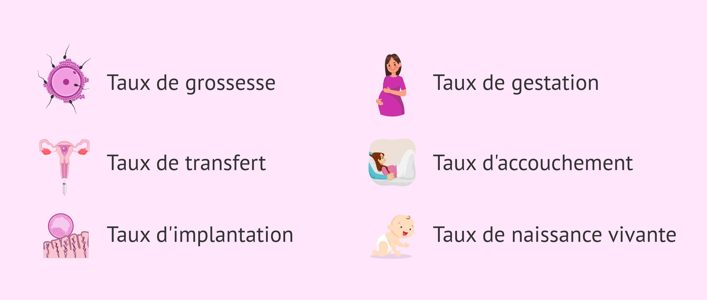 Imagen: À quoi peut faire référence le taux de réussite en matière de reproduction assistée?