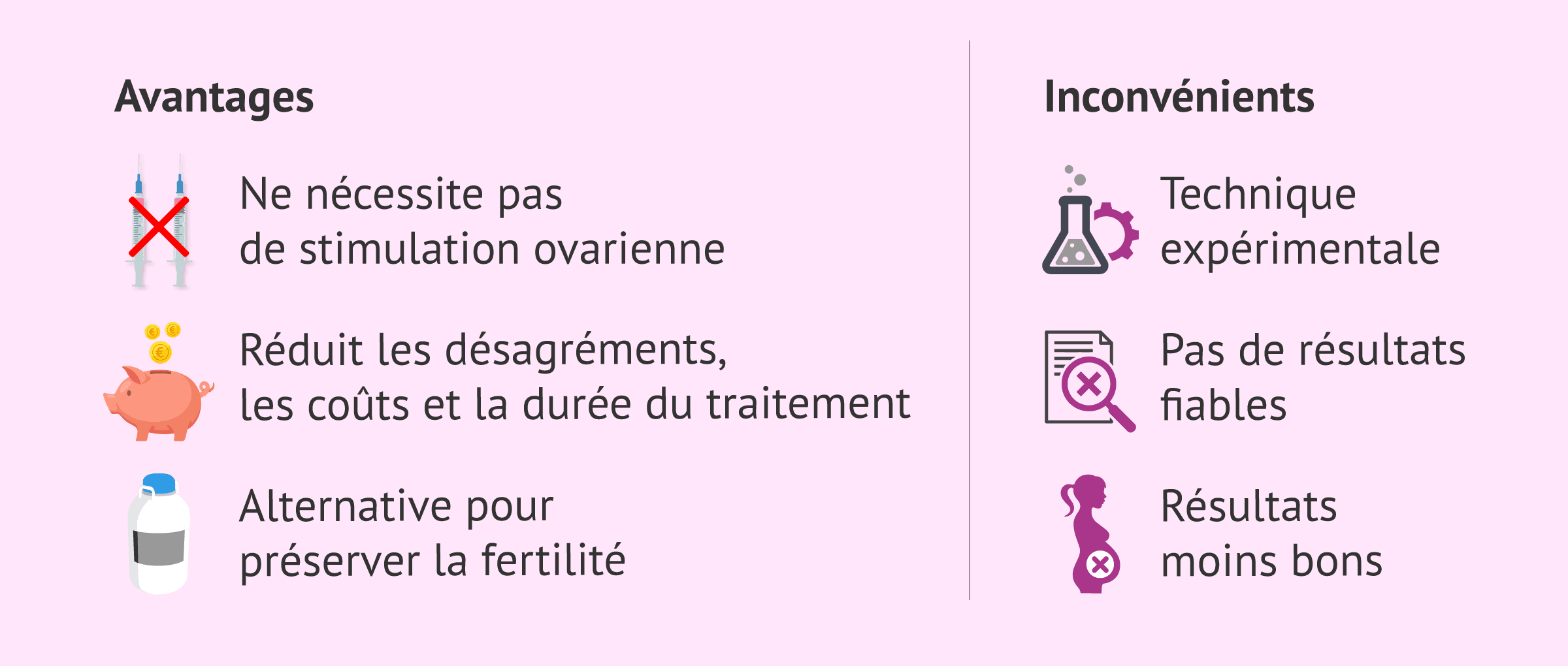 Imagen: Avantages et inconvénients de la MIV