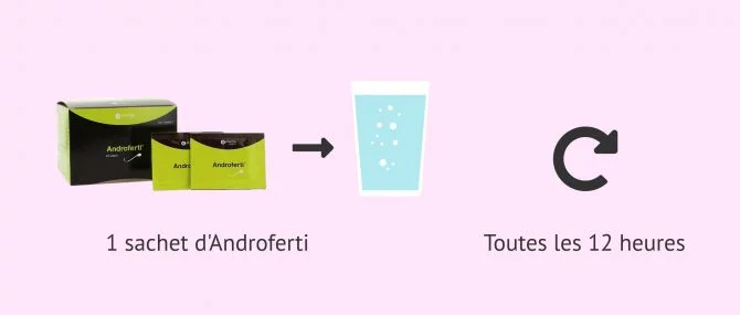 Imagen: Comment prendre Androferti?