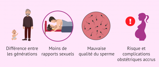 Imagen: Quels sont les inconvénients d'être un parent vieillissant?