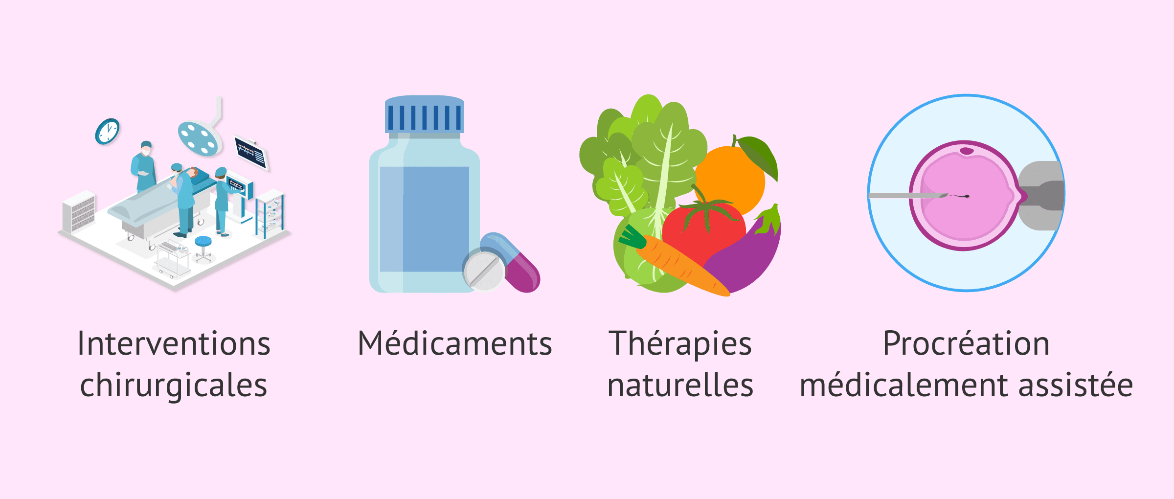 Imagen: Traitements possibles de l'oligoasthénotératospermie