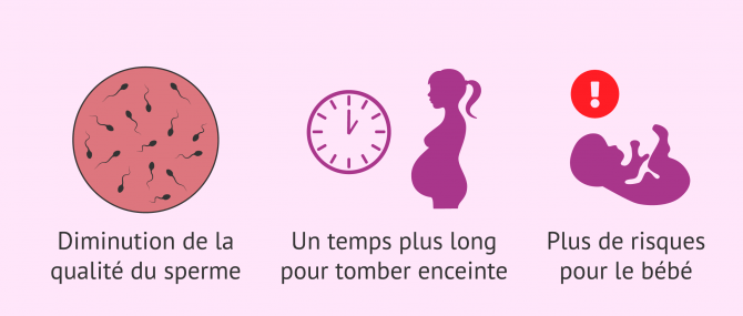 Imagen: Effets de l'âge paternel avancé