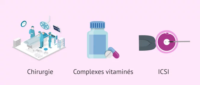 Imagen: Traitement de l'oligoasthénotératozoospermie