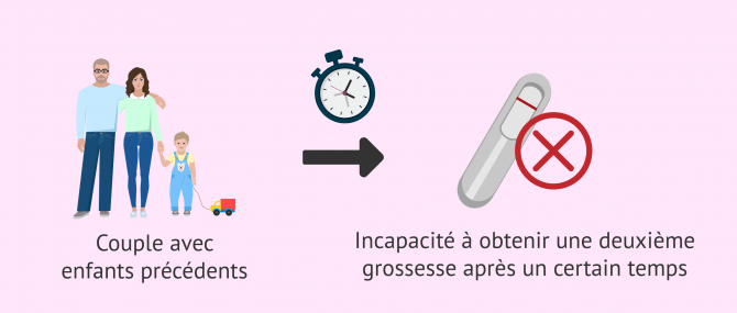 Imagen: Infertilité lorsque vous avez déjà eu des enfants