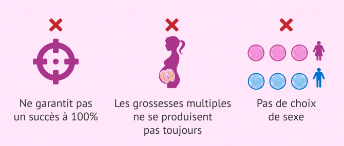 Imagen: Fausses croyances sur la procréation assistée