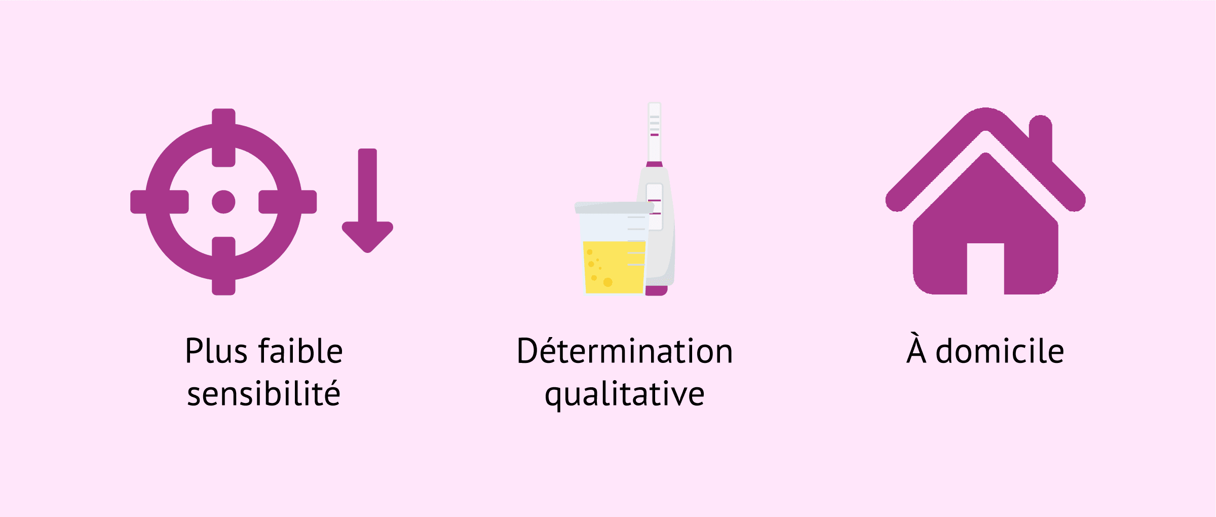 Imagen: Caractéristiques des tests de grossesse urinaires