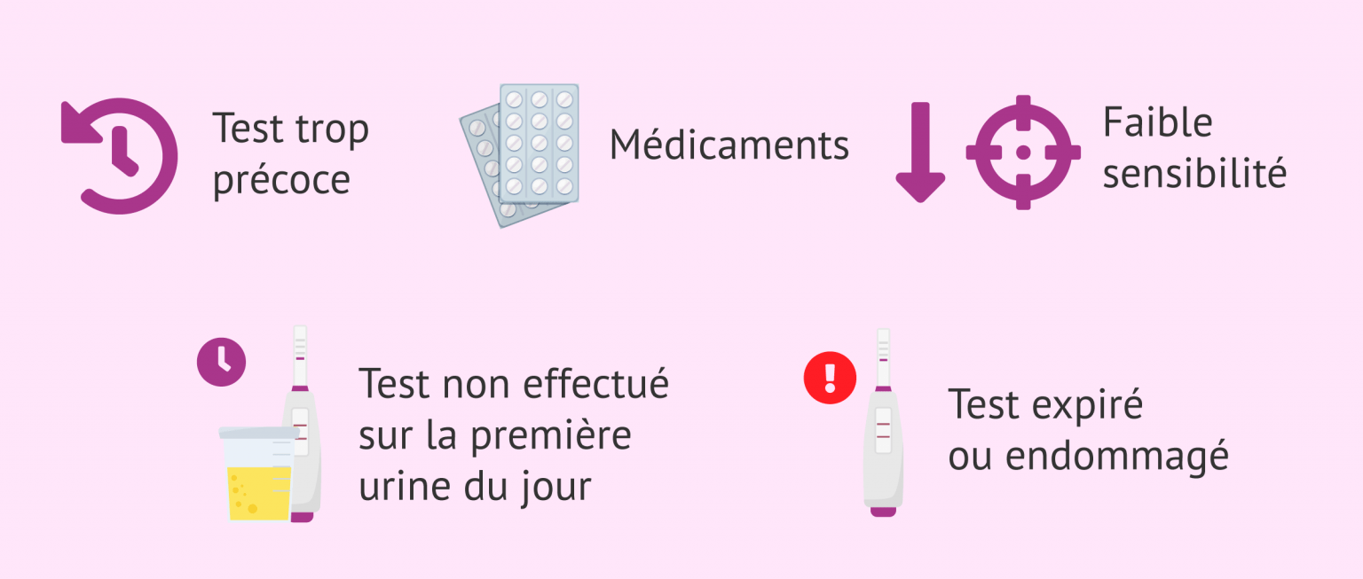 Symptômes de grossesse, mais test négatif, possible faux négatif