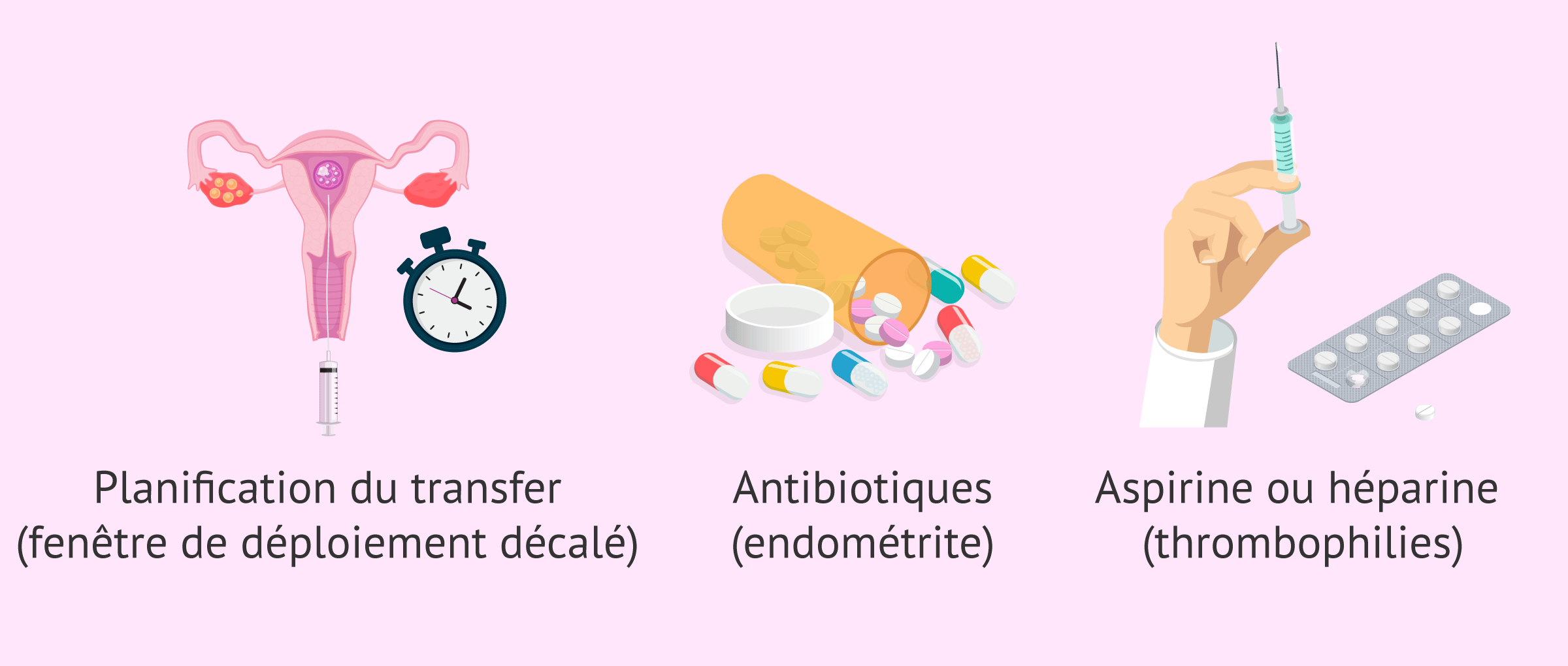 Imagen: Traitement de la faible réceptivité de l'endomètre