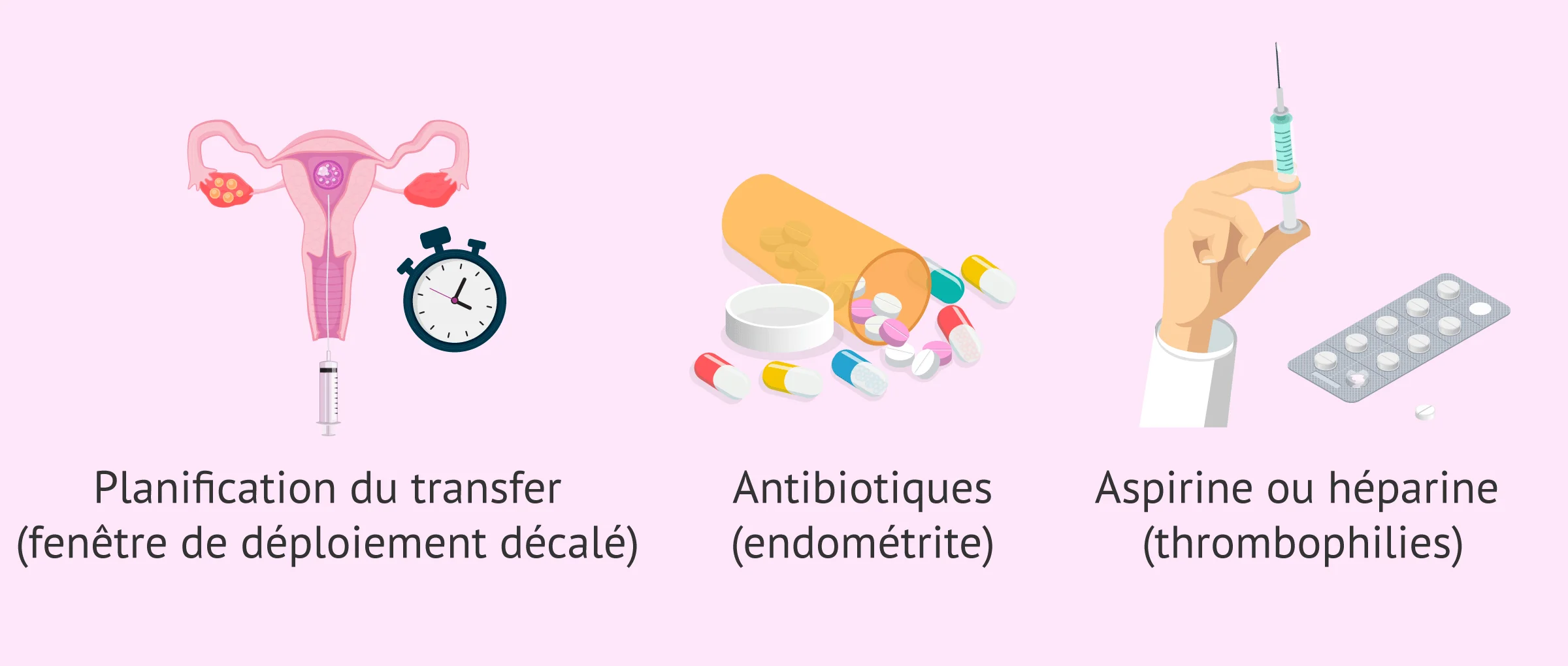 Imagen: Traitement de la faible réceptivité de l'endomètre