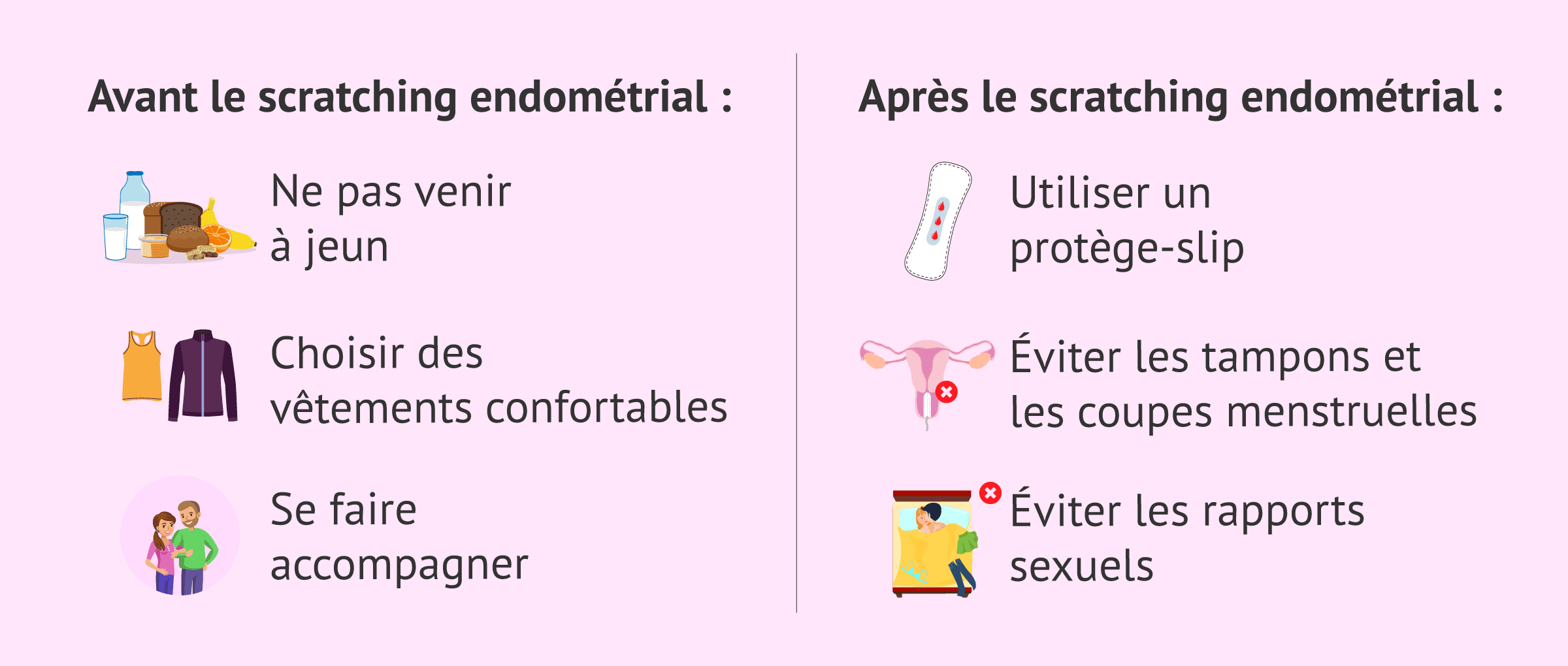 Imagen: Conseils avant et après le scratching de l'endomètre