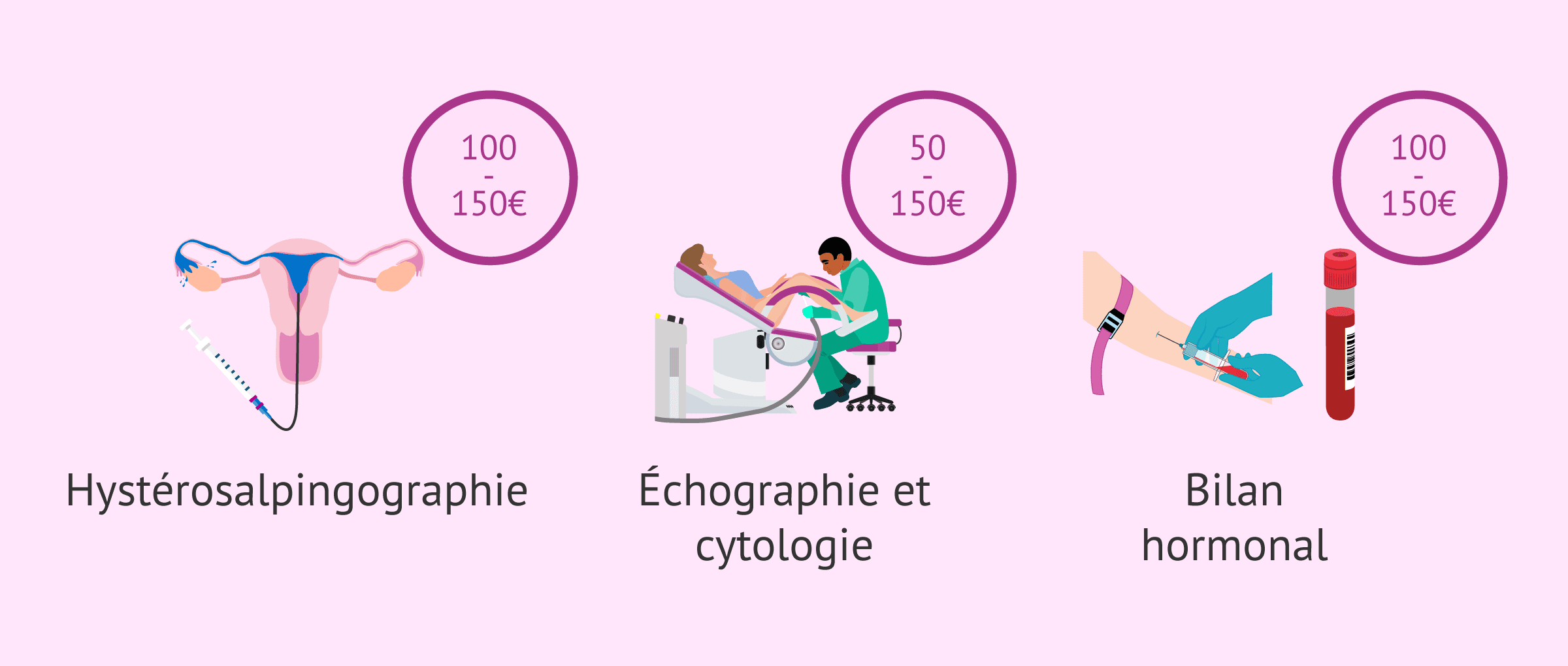 Imagen: Examens de fertilité chez la femme
