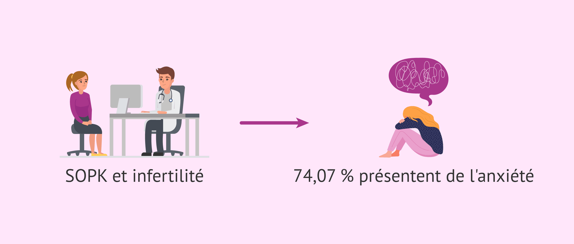 SOPK et santé mentale : l'impact sur la fertilité des femmes