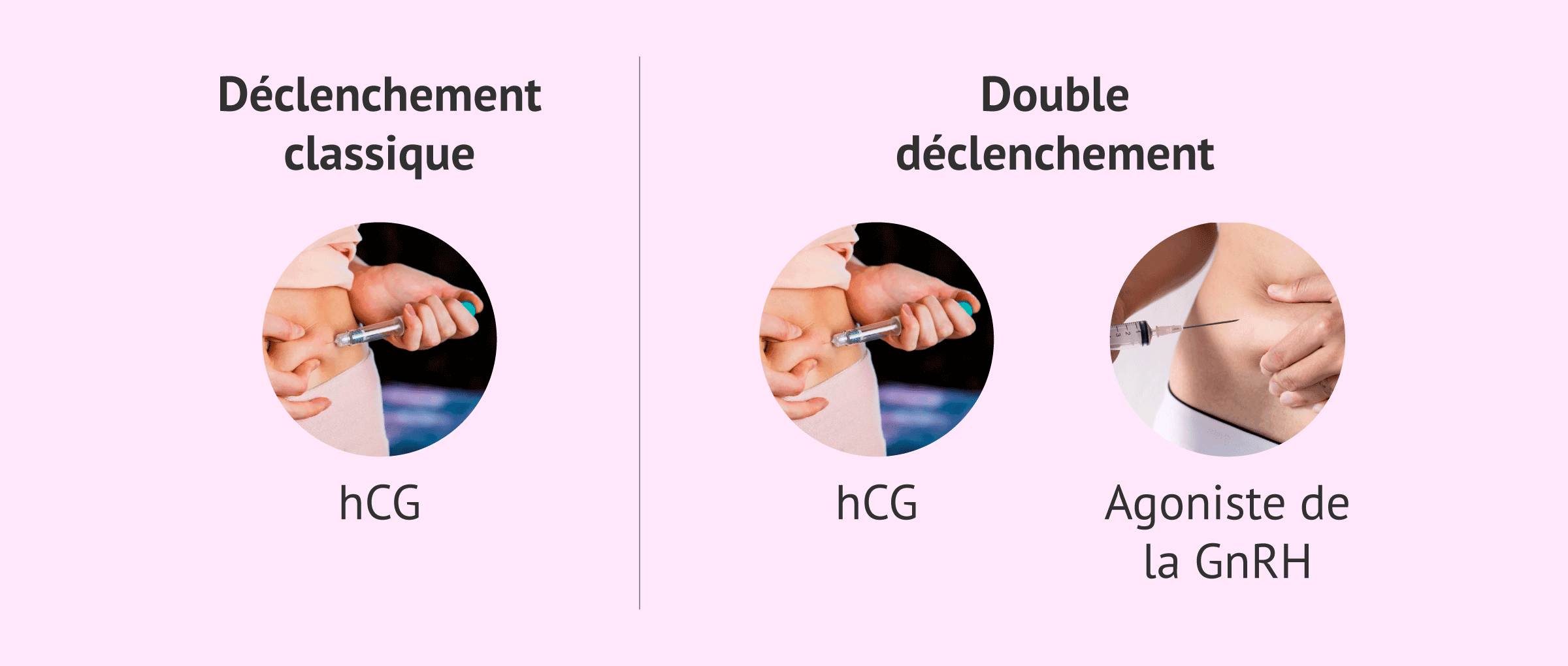 Double déclenchement: l'injection classique pour l'ovulation ne serait pas idéale