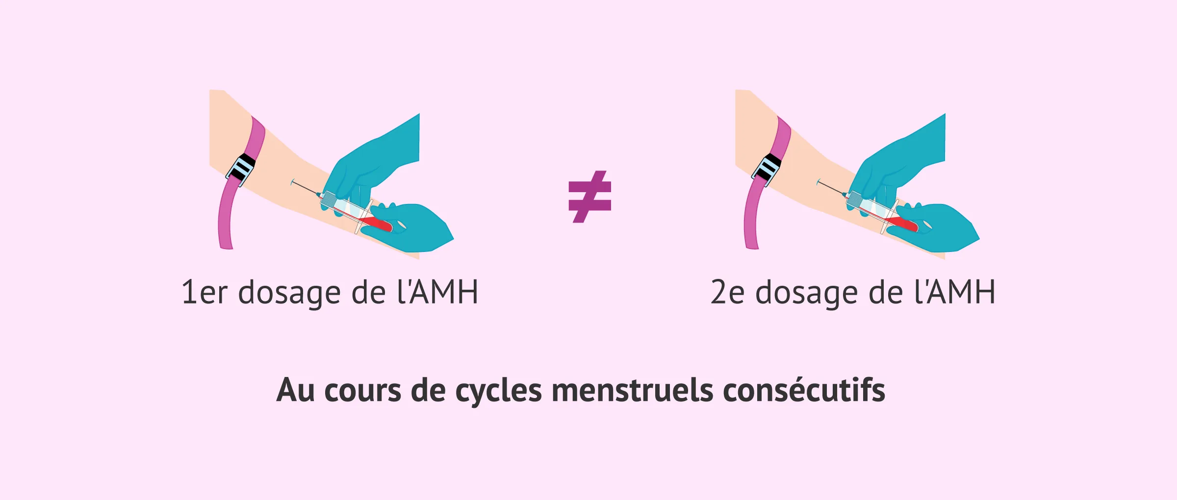 Hormone anti-müllérienne : un seul test de réserve ovarienne suffit-il?