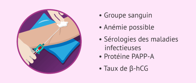 Imagen: Analyse de sang chez la femme enceinte