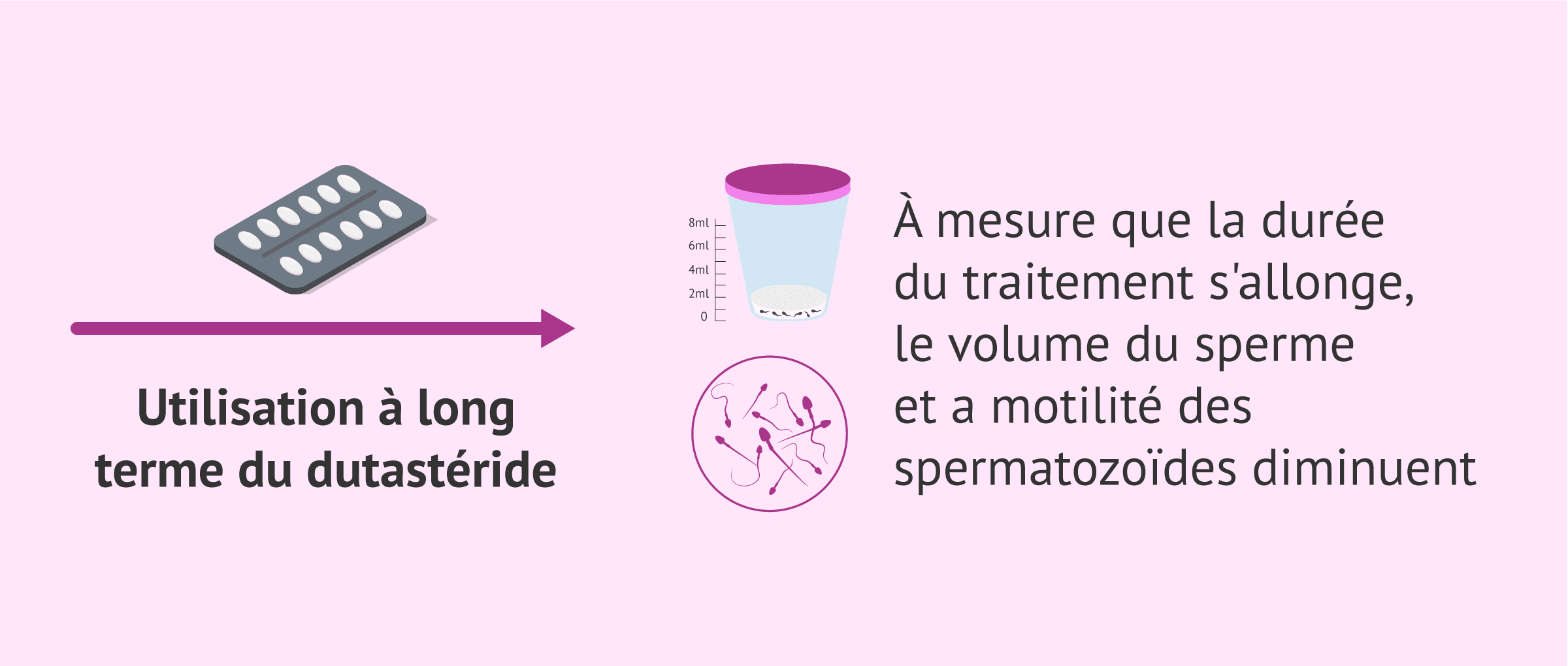 Traitement de l'alopécie et fertilité : l'erreur qui endommage votre sperme