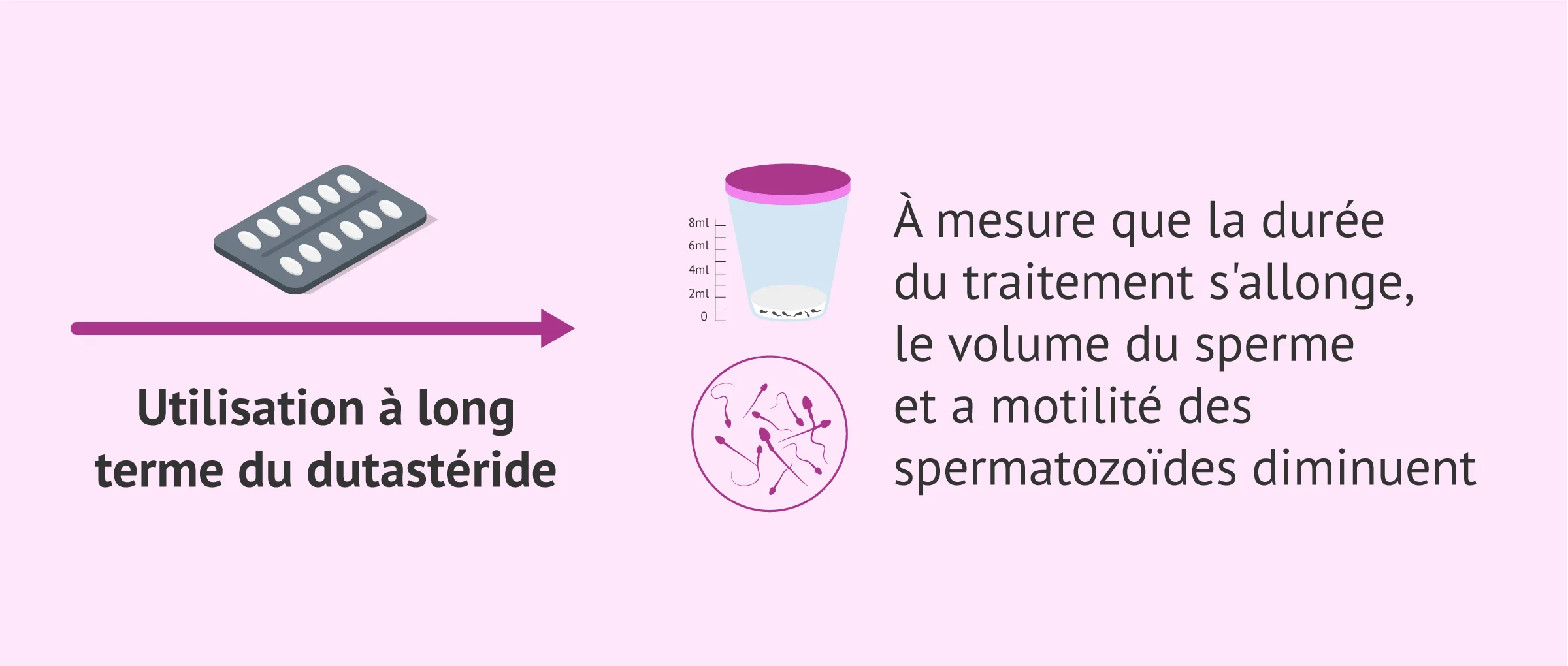 Traitement de l'alopécie et fertilité : l'erreur qui endommage votre sperme