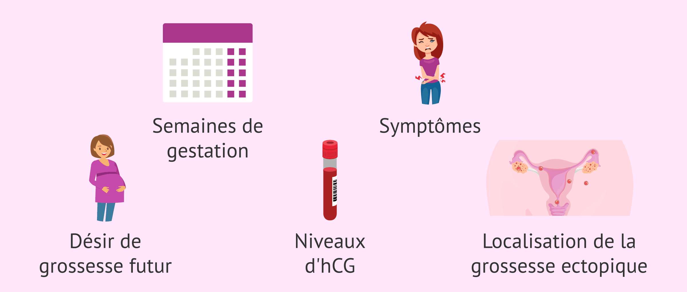 En quoi consiste le traitement de la grossesse extra-utérine?