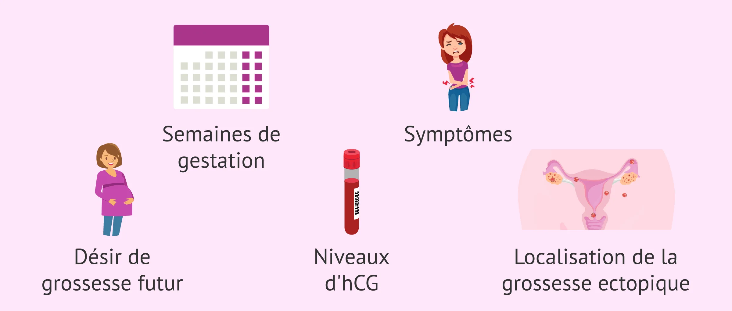 En quoi consiste le traitement de la grossesse extra-utérine?