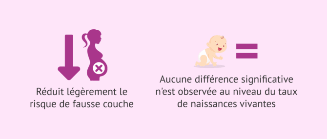 Imagen: Résultats de la méthode HA-ICSI par rapport à l'ICSI