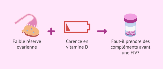 Imagen: Supplémentation en vitamine D chez les patientes ayant une faible réserve ovarienne et un déficit