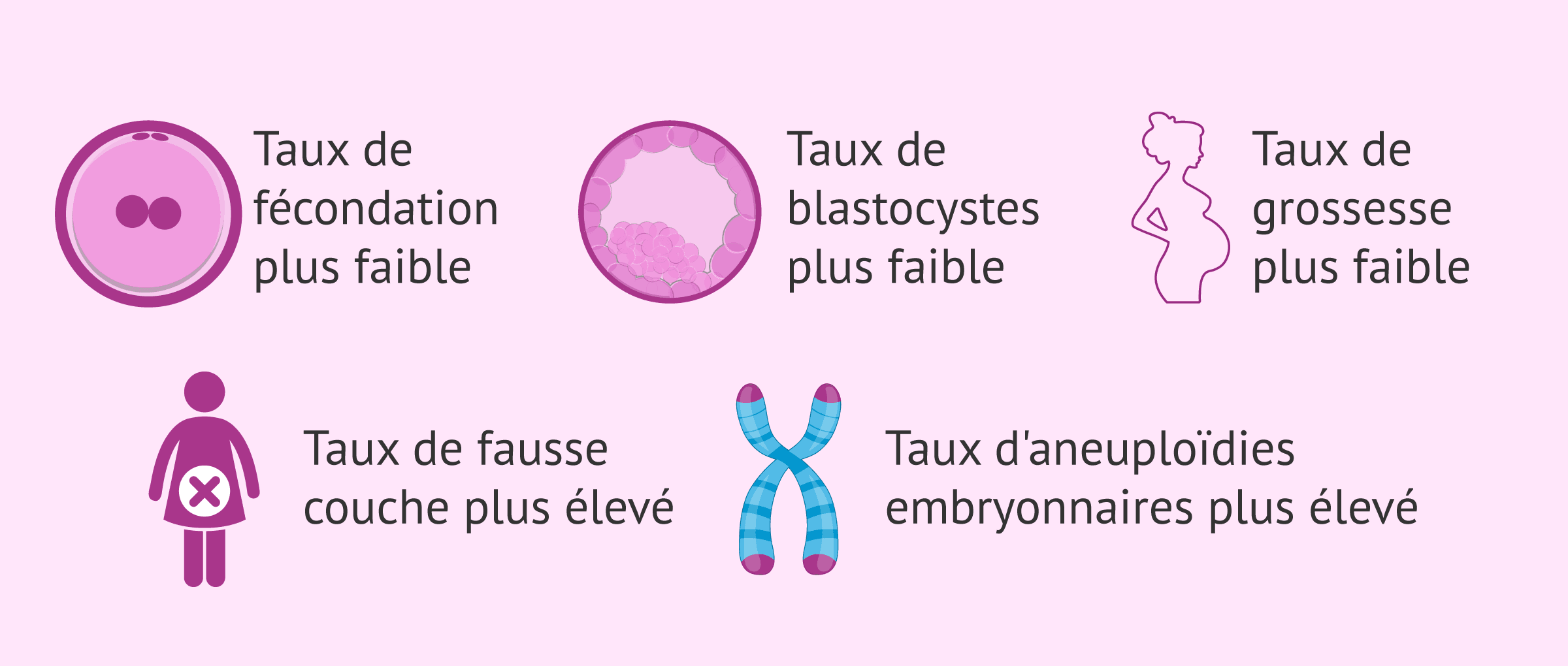 Imagen: Effets de l'âge paternel en procréation médicalement assistée
